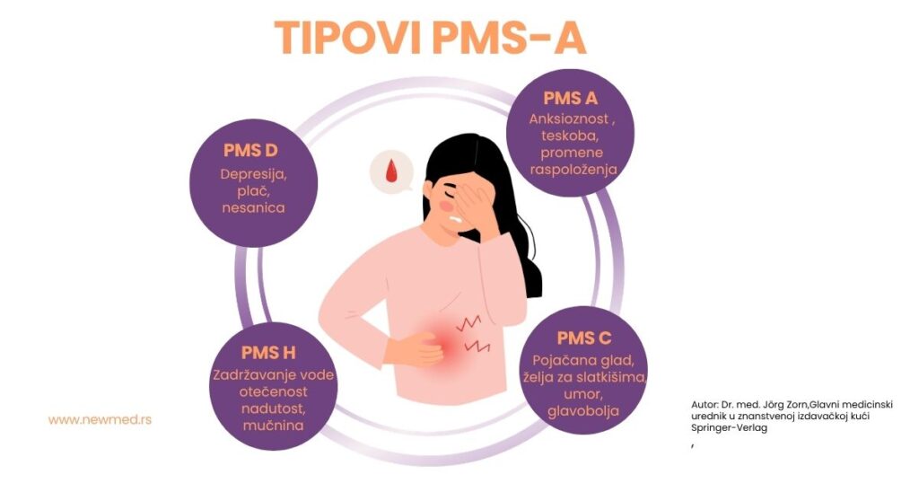 Tipovi PMS-a