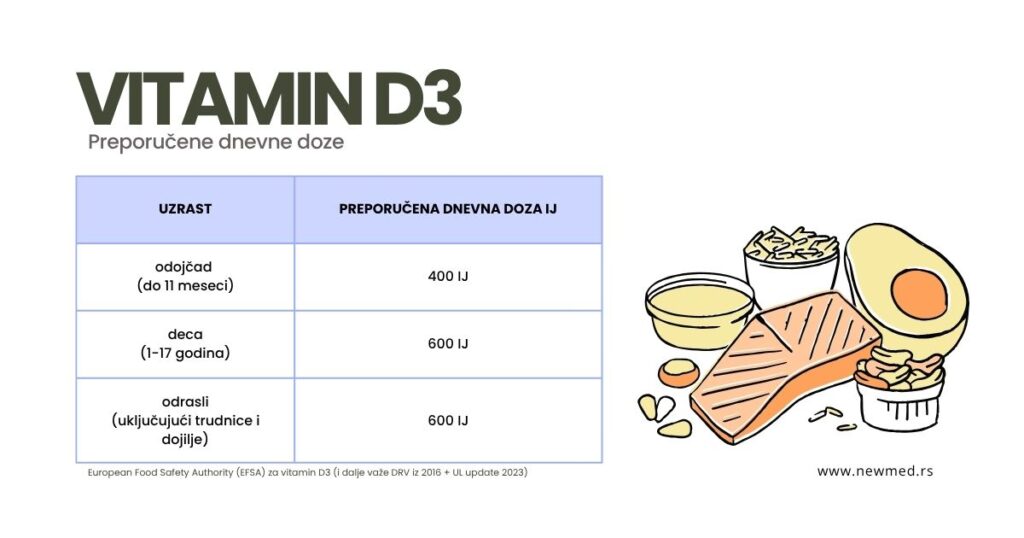 vitamin d3 preporučena dnevna doza