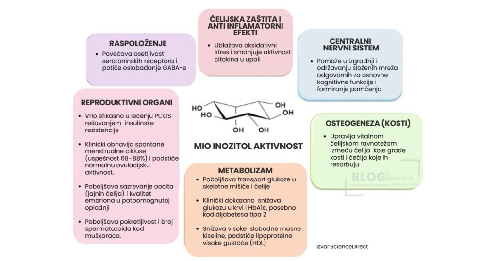 mio inozitol 