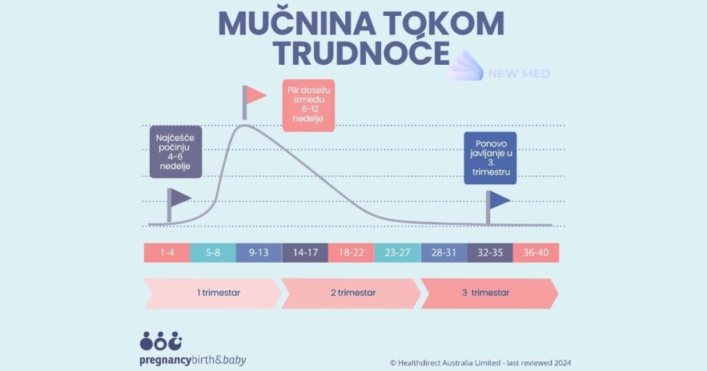 Mučnina u trudnoći je dobar znak