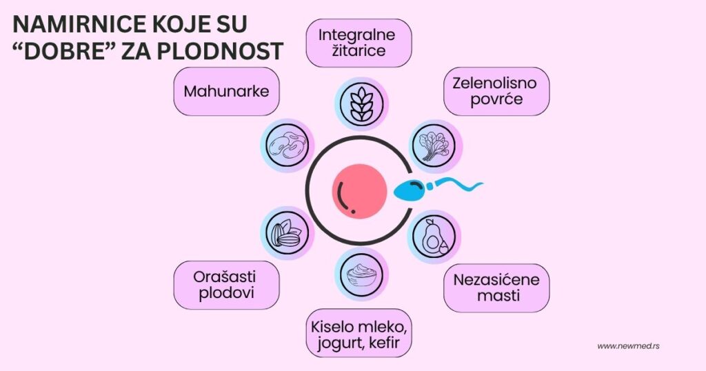 ishrana i plodnost