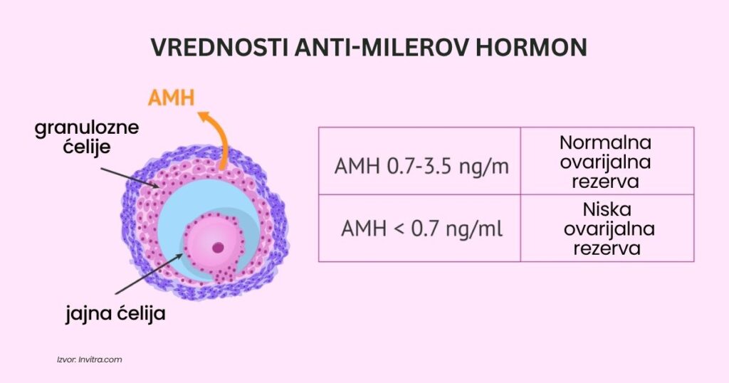 AMH