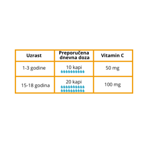 Vitamin c tabela