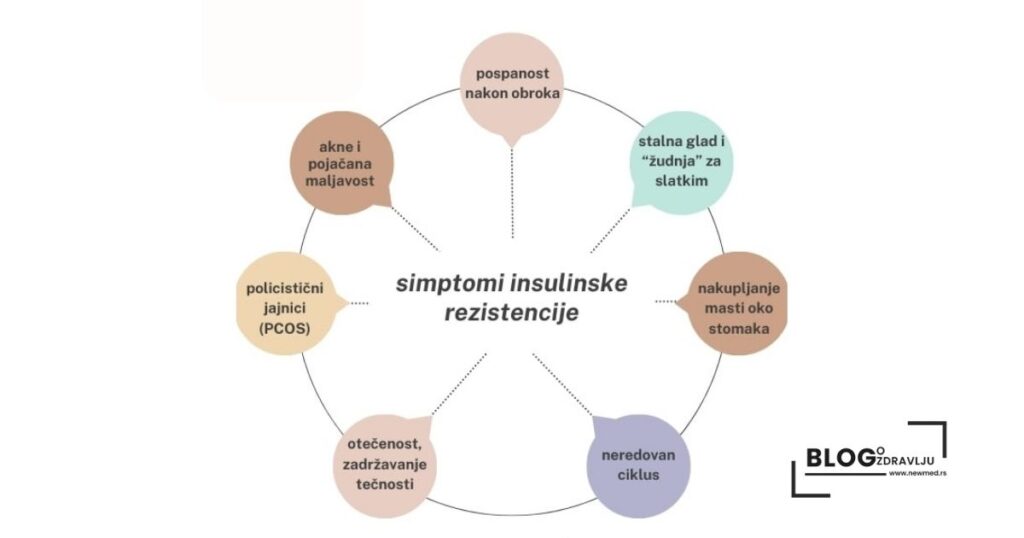 Insulinska rezistencija- tihi okidač