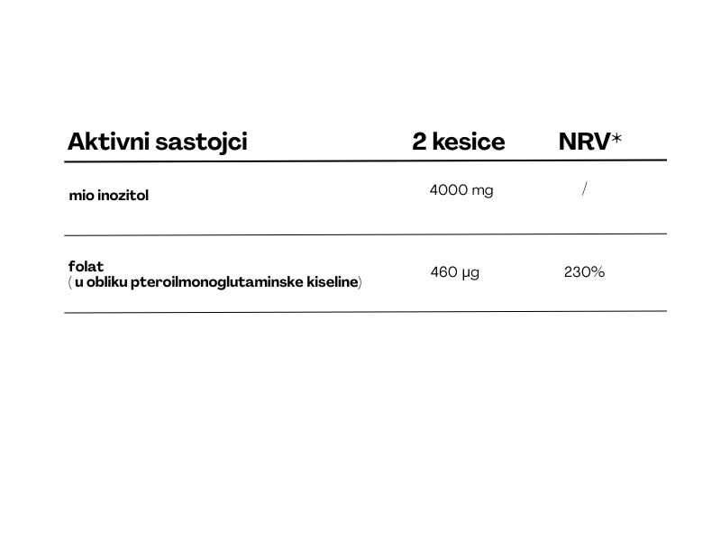 gyinos Resist sastav