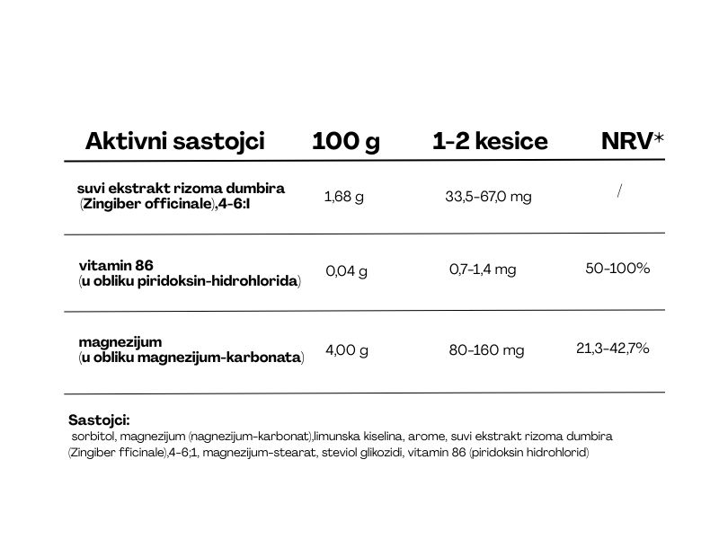 Navosolv-Prirodno rešenje za mučninu, gorušicu i loše varenje