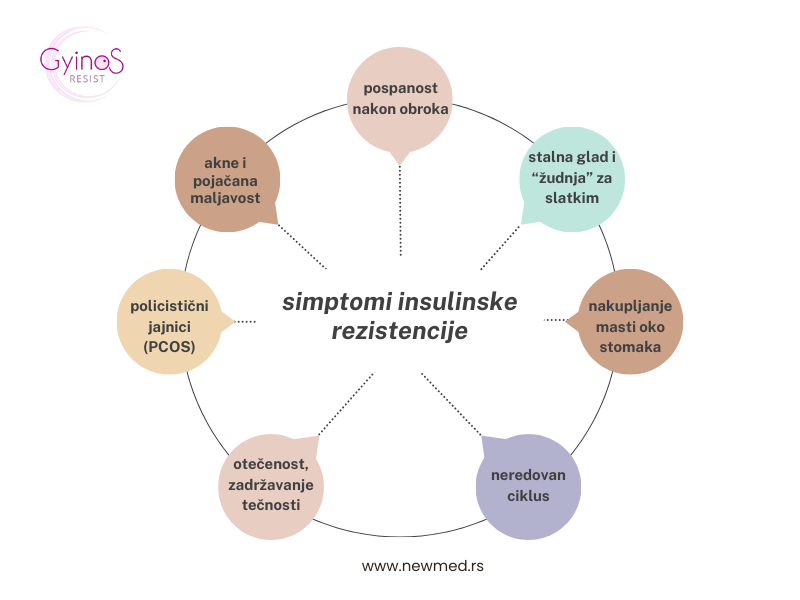 simptomi insulinske rezistencije