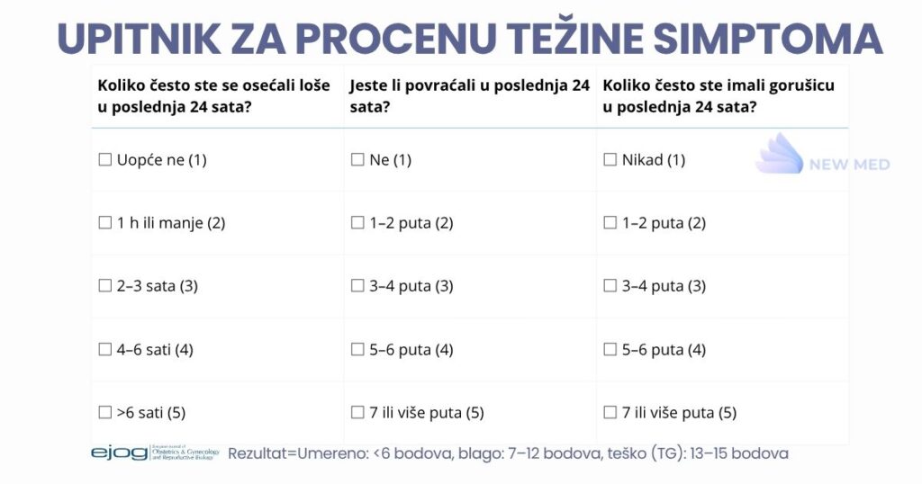 Mučnina u trudnoći