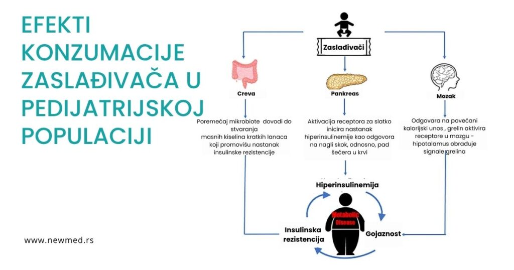 vitamin C za decu bez zaslađivača kapi