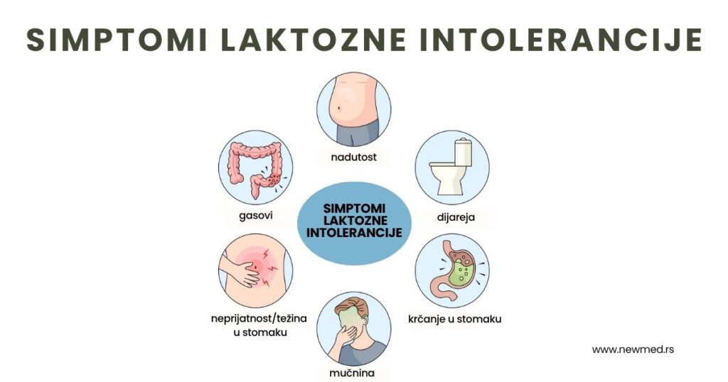 simptomi laktozne intolerancije